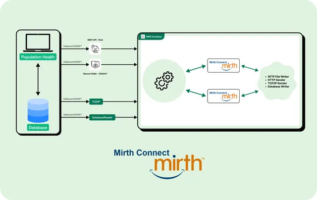 Mirth Connect Reviews, Pricing, Features & Integrations | Elion