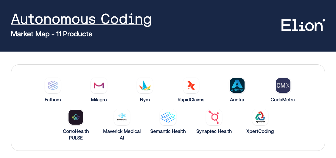Autonomous AI Medical Coding Buyer’s Guide | Elion