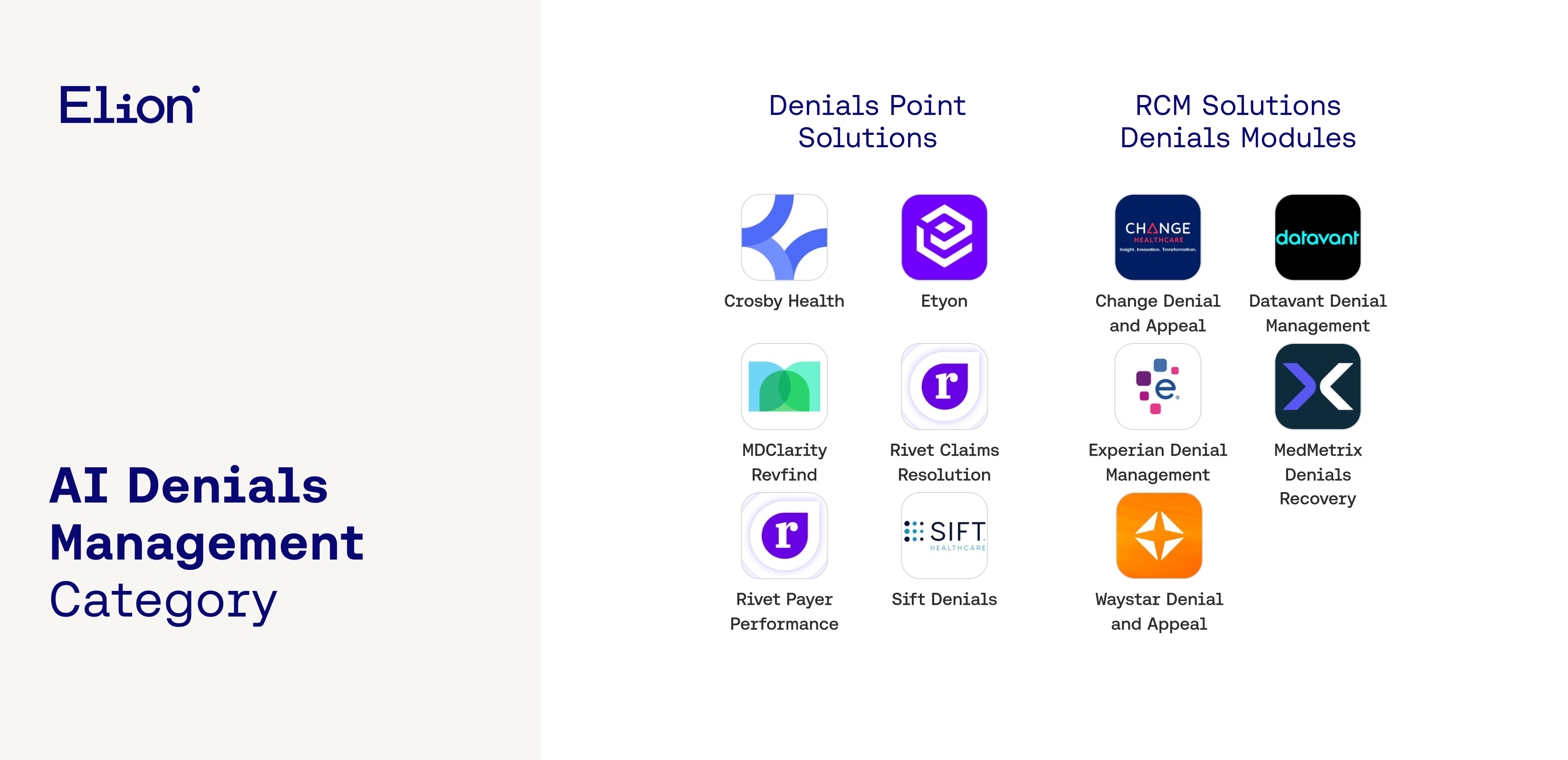 AI Denials Management Market Map: Recovering lost revenue with robots ...