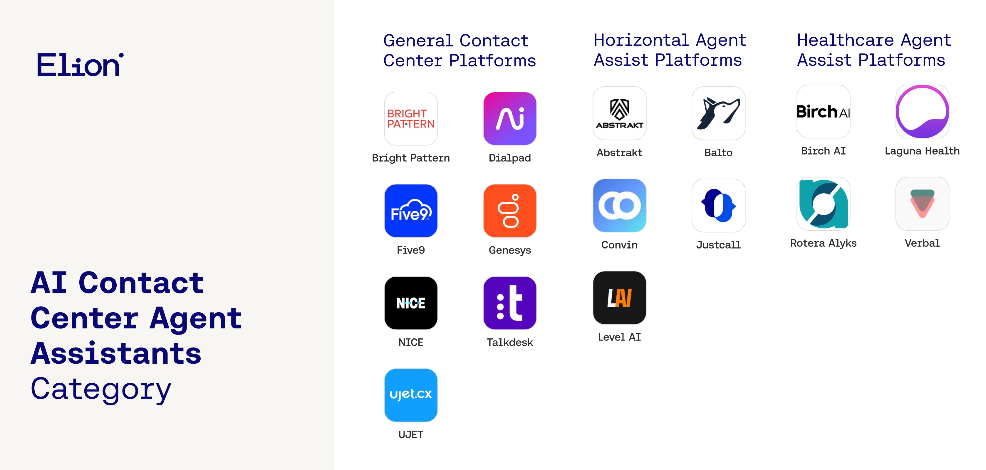 AI Agent Assistants Market Map: Contact centers get a (much needed ...