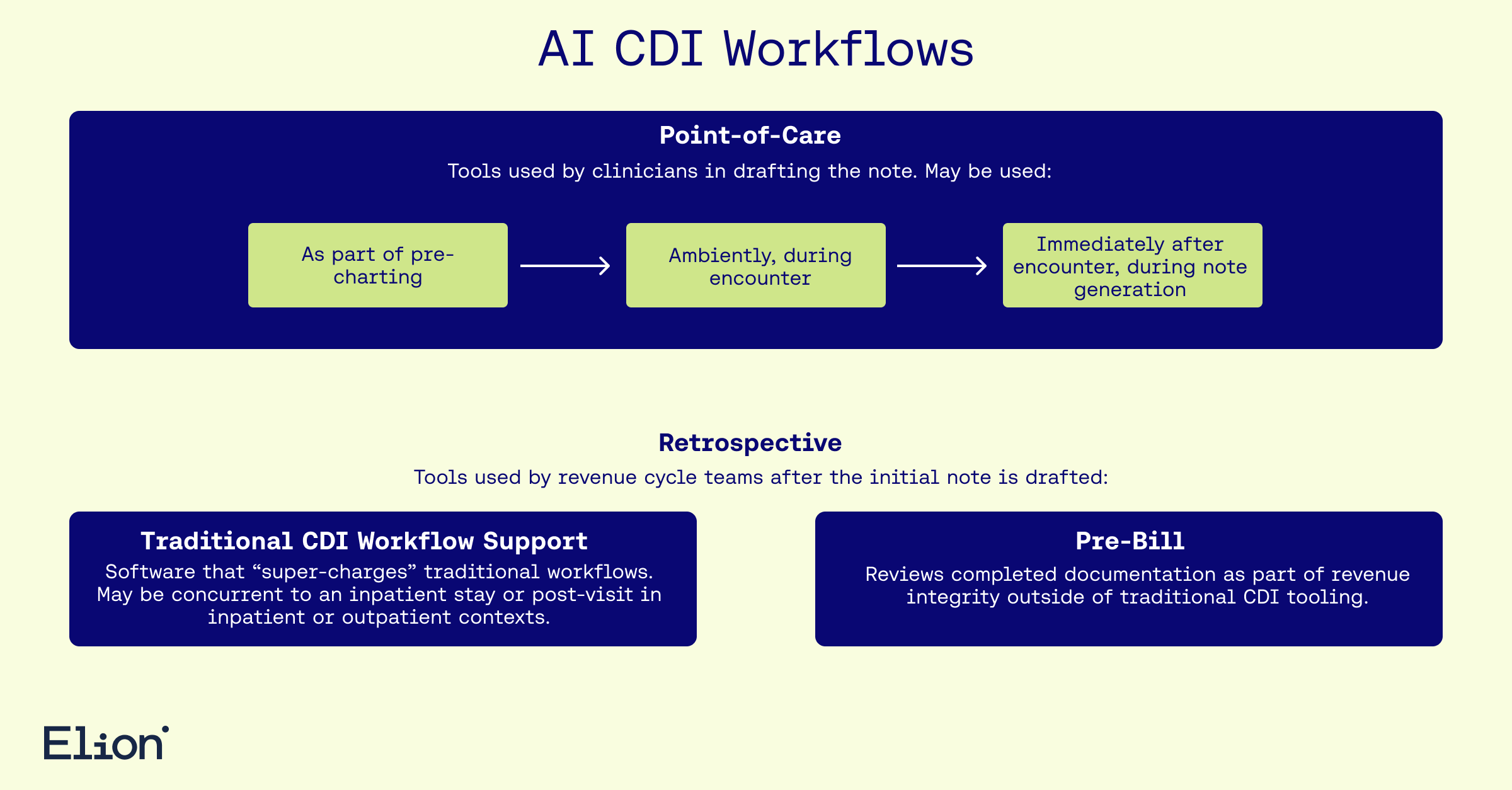AI CDI Workflows.png
