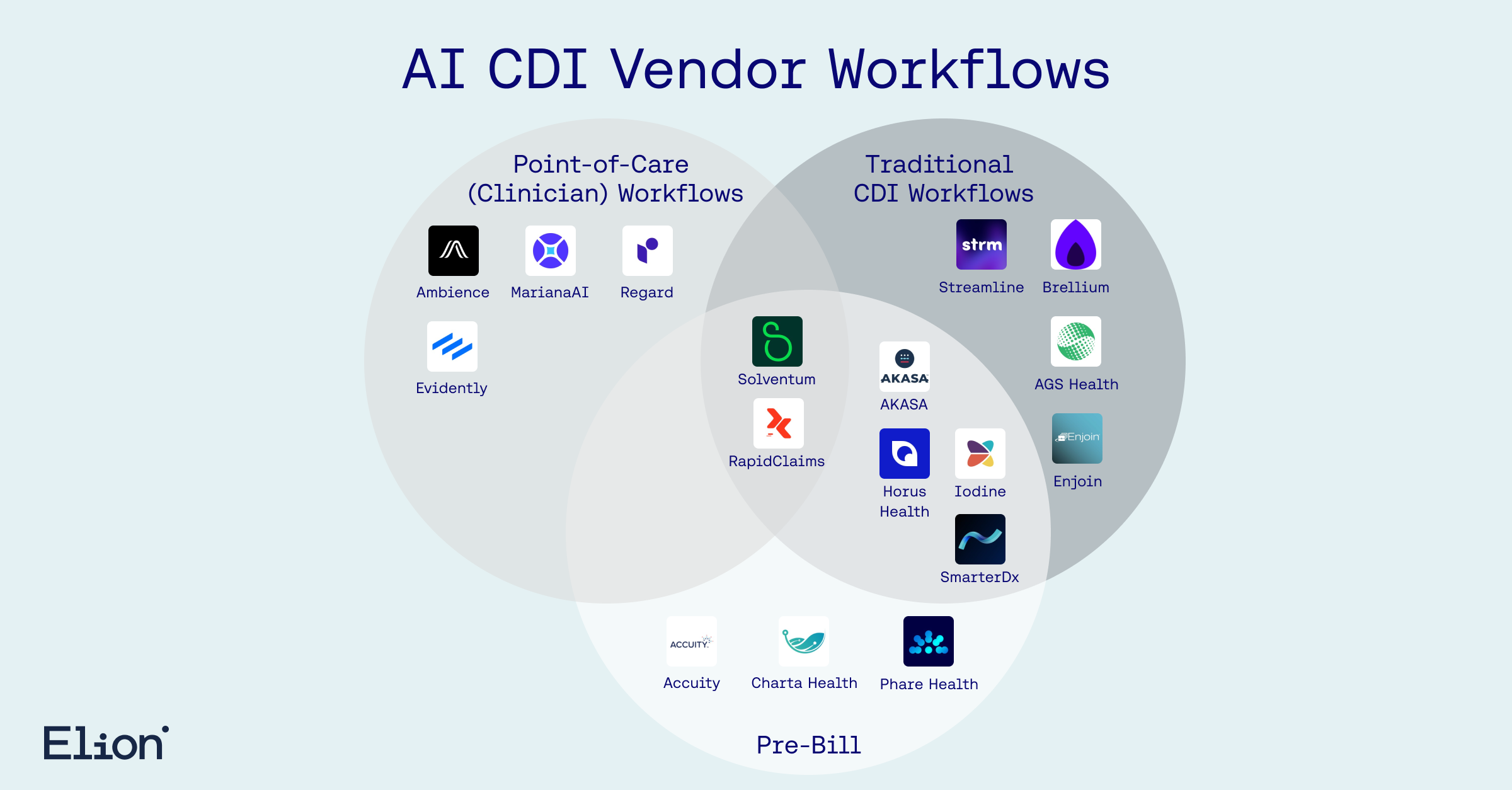 CDI workflow Venn diagram.png