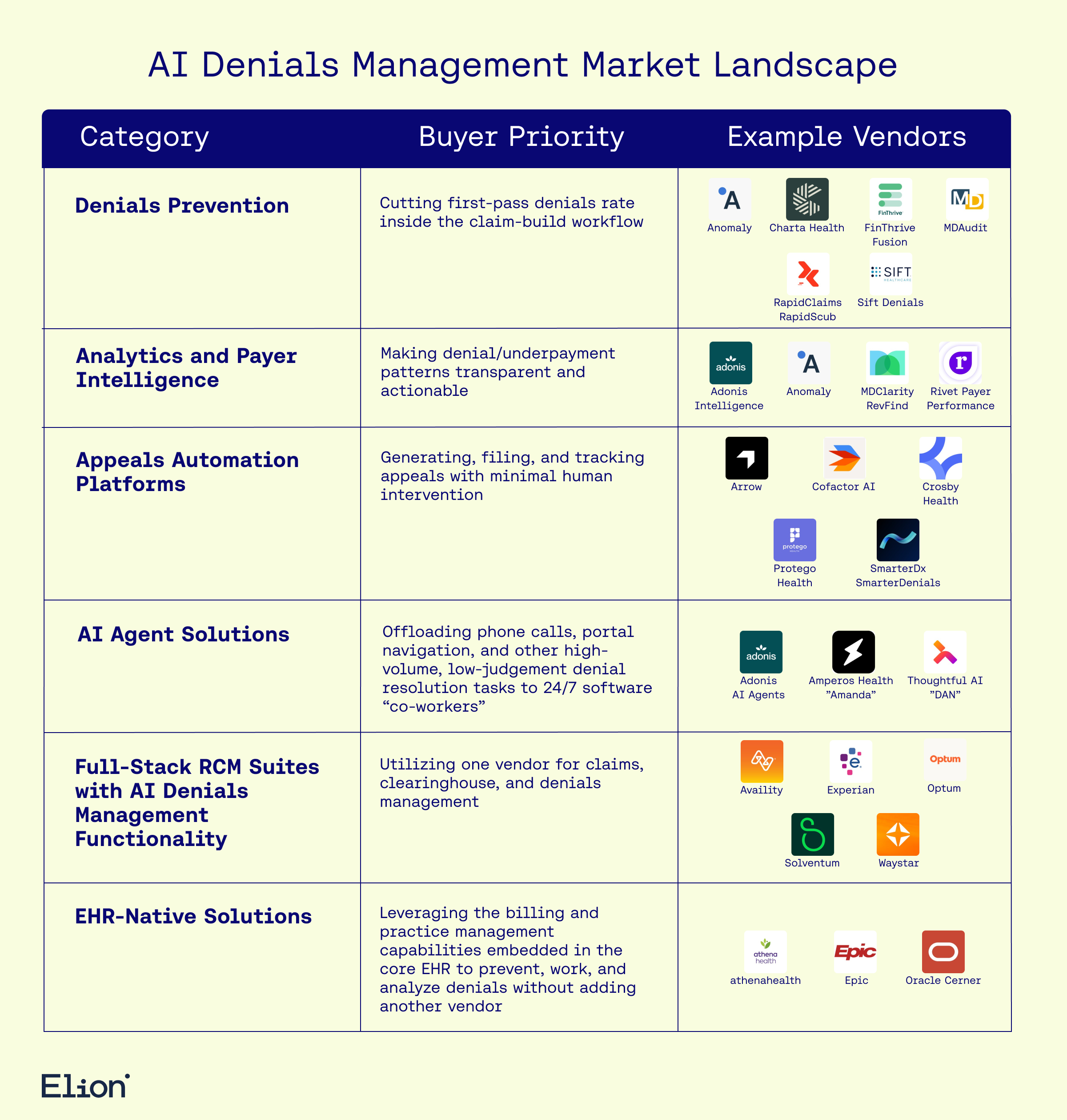 Denials Market Landscape.png